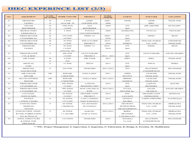 exp2